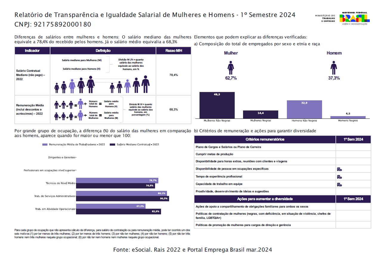 Relatório de Transparência e Igualdade Salarial