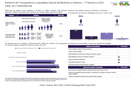 Relatório de Transparência e Igualdade Salarial