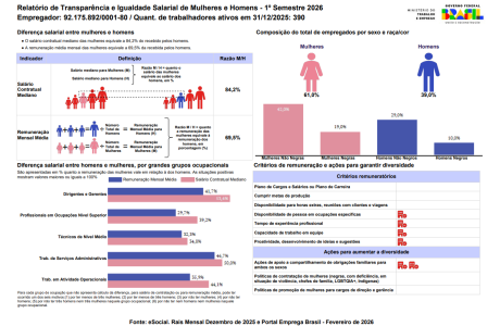 Relatório de Transparência e Igualdade Salarial