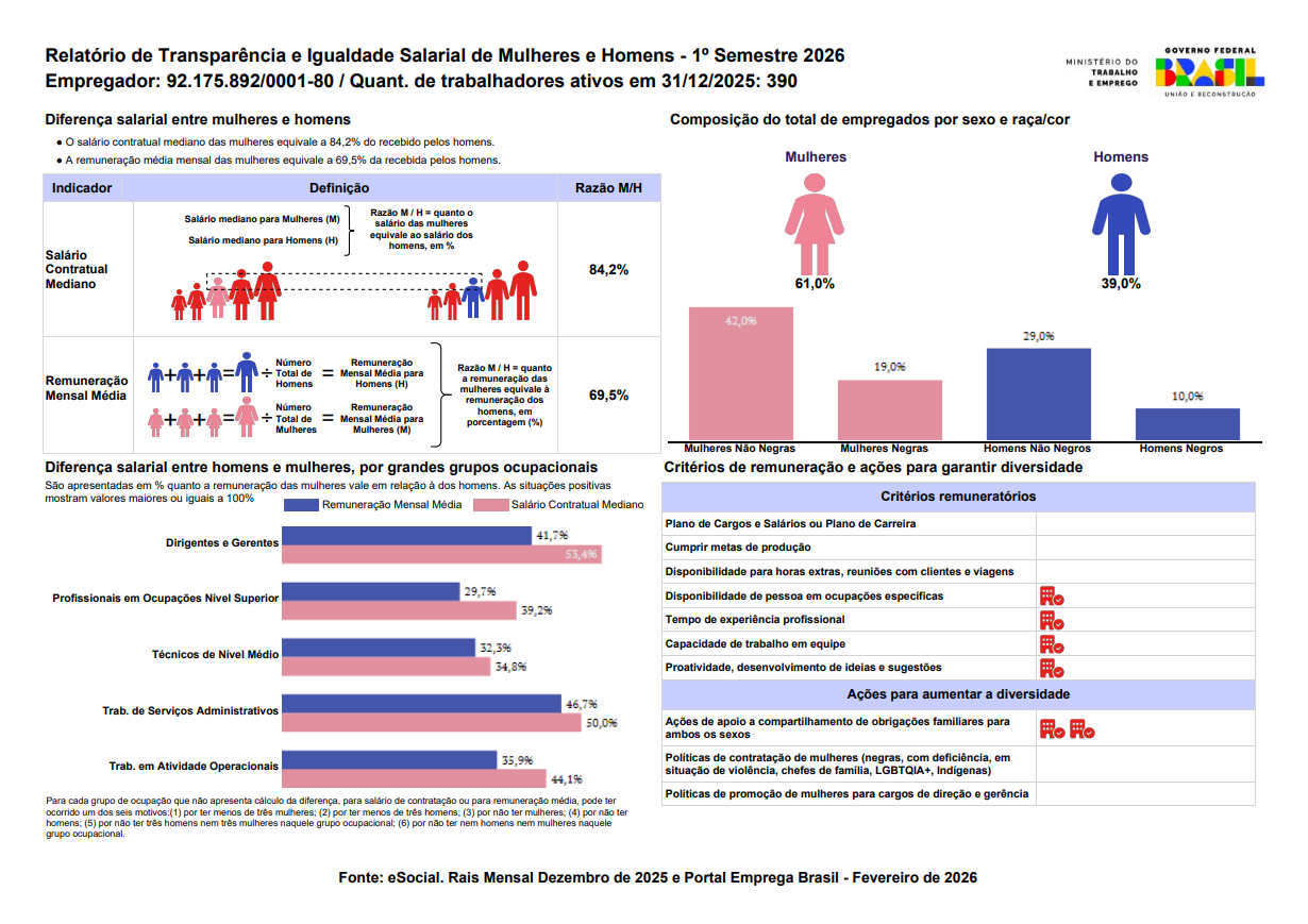 Relatório de Transparência e Igualdade Salarial